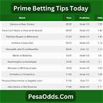 today bet prediction tips